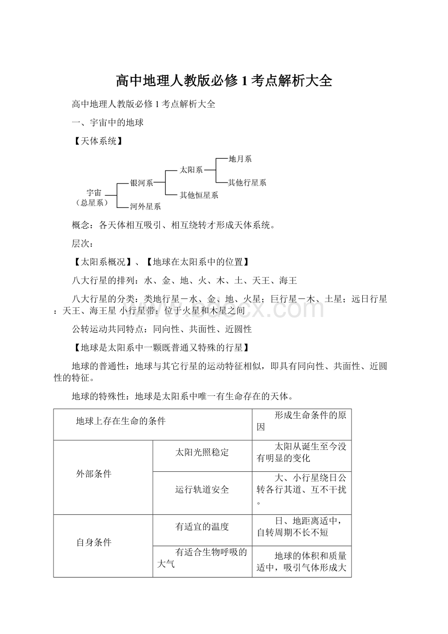 高中地理人教版必修1考点解析大全.docx_第1页