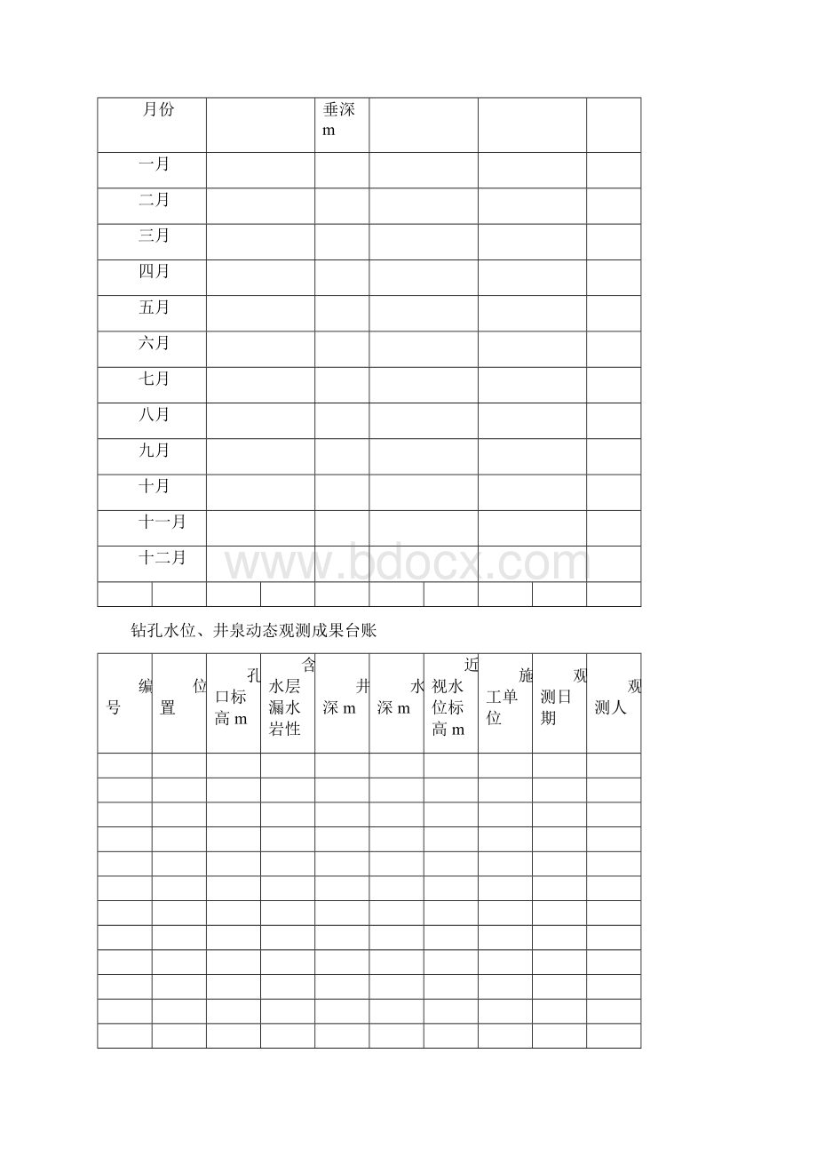 煤矿防治水台账Word文档格式.docx_第3页