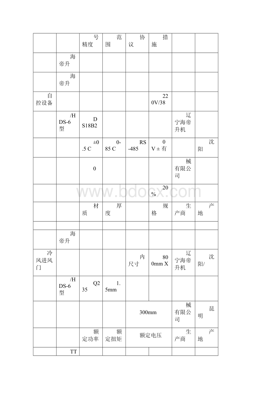 一设备明细一览表.docx_第3页