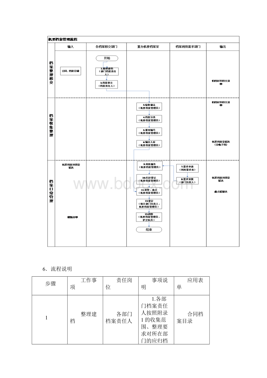 机要档案管理规定修订稿.docx_第2页