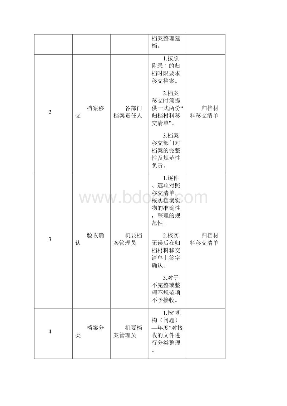 机要档案管理规定修订稿.docx_第3页