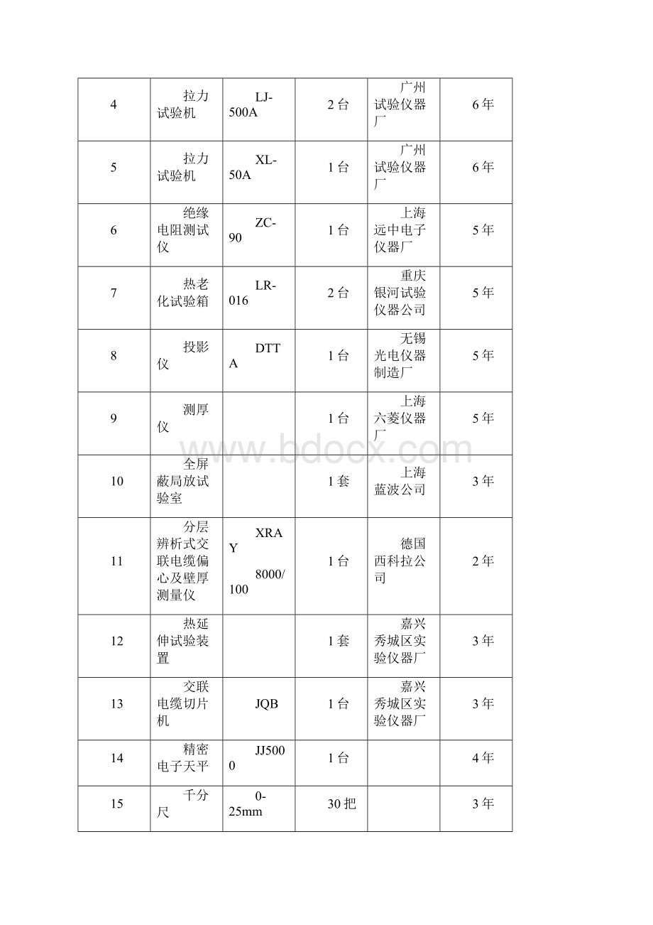 架空绝缘导线参数Word格式文档下载.docx_第2页