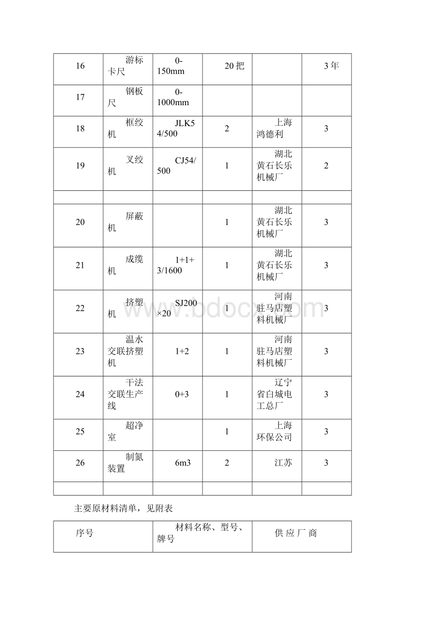 架空绝缘导线参数.docx_第3页