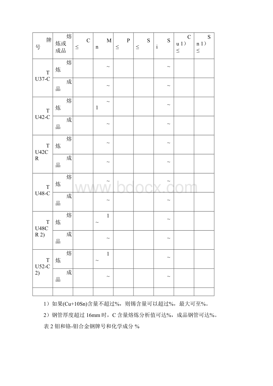 NFA49高温用非合金钢和钼及铬钼合金钢无缝钢管尺寸与交货技术条件.docx_第2页