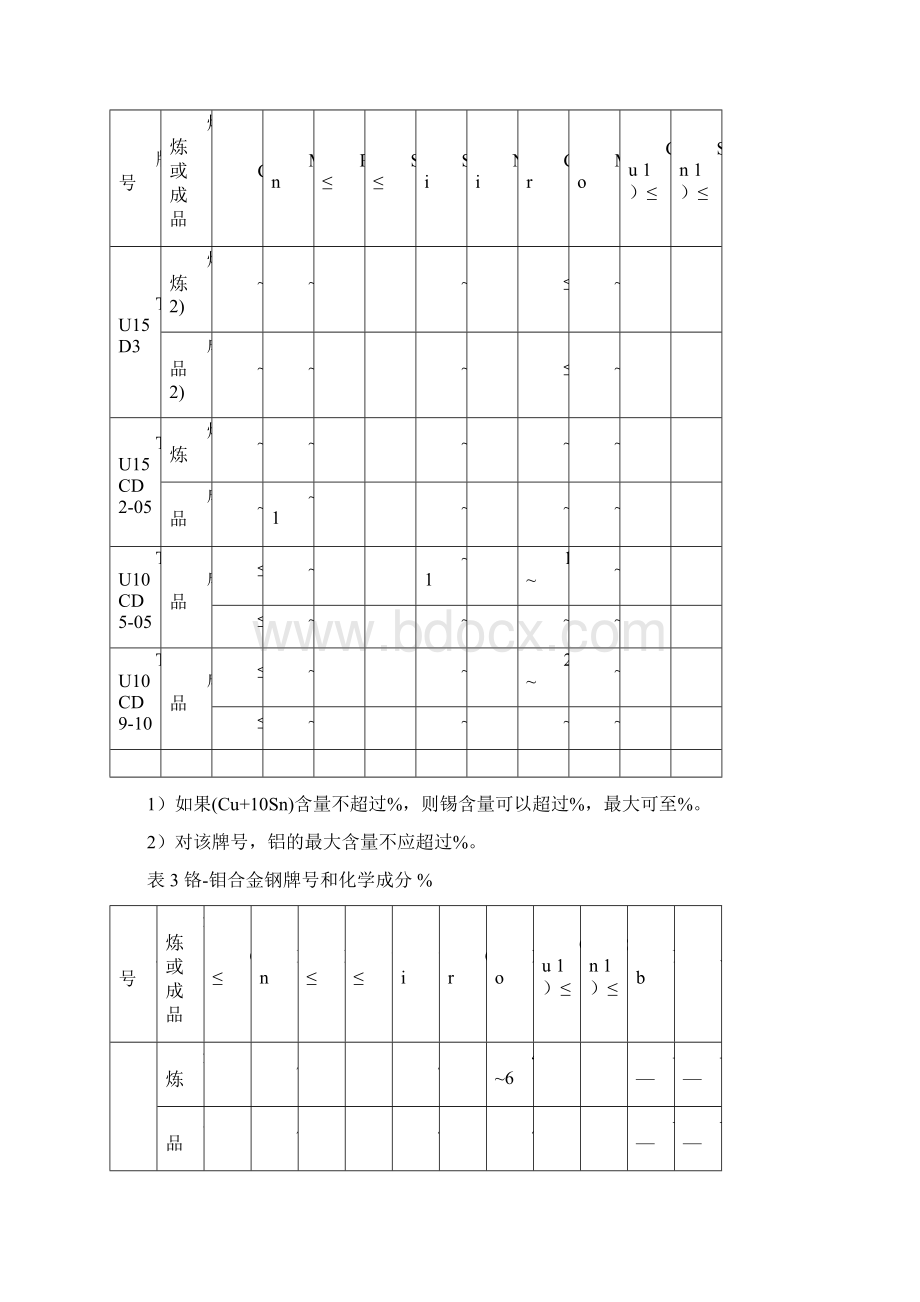 NFA49高温用非合金钢和钼及铬钼合金钢无缝钢管尺寸与交货技术条件.docx_第3页