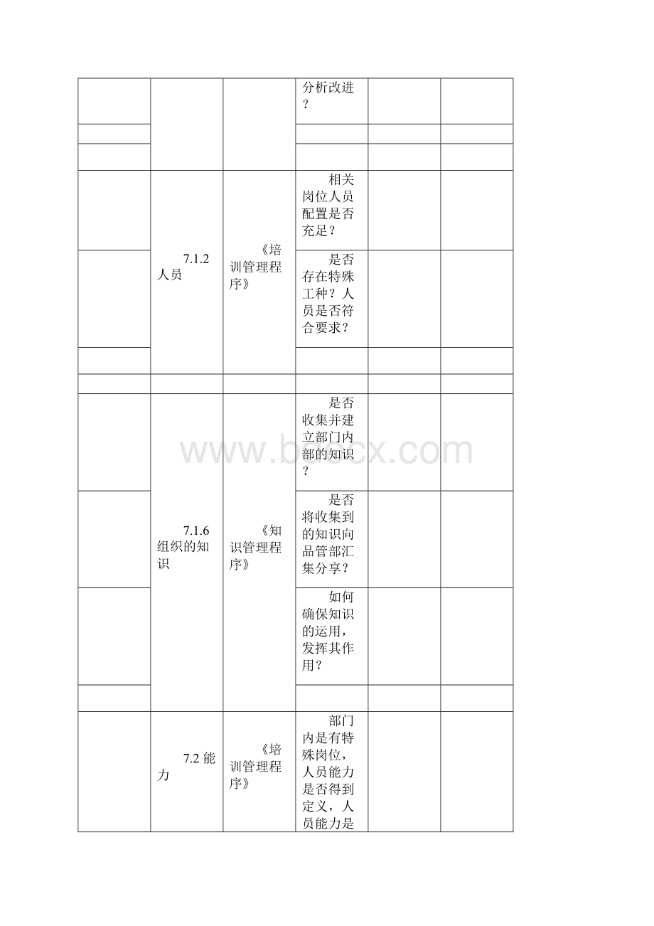 ISO内部审核检查表Word文件下载.docx_第3页