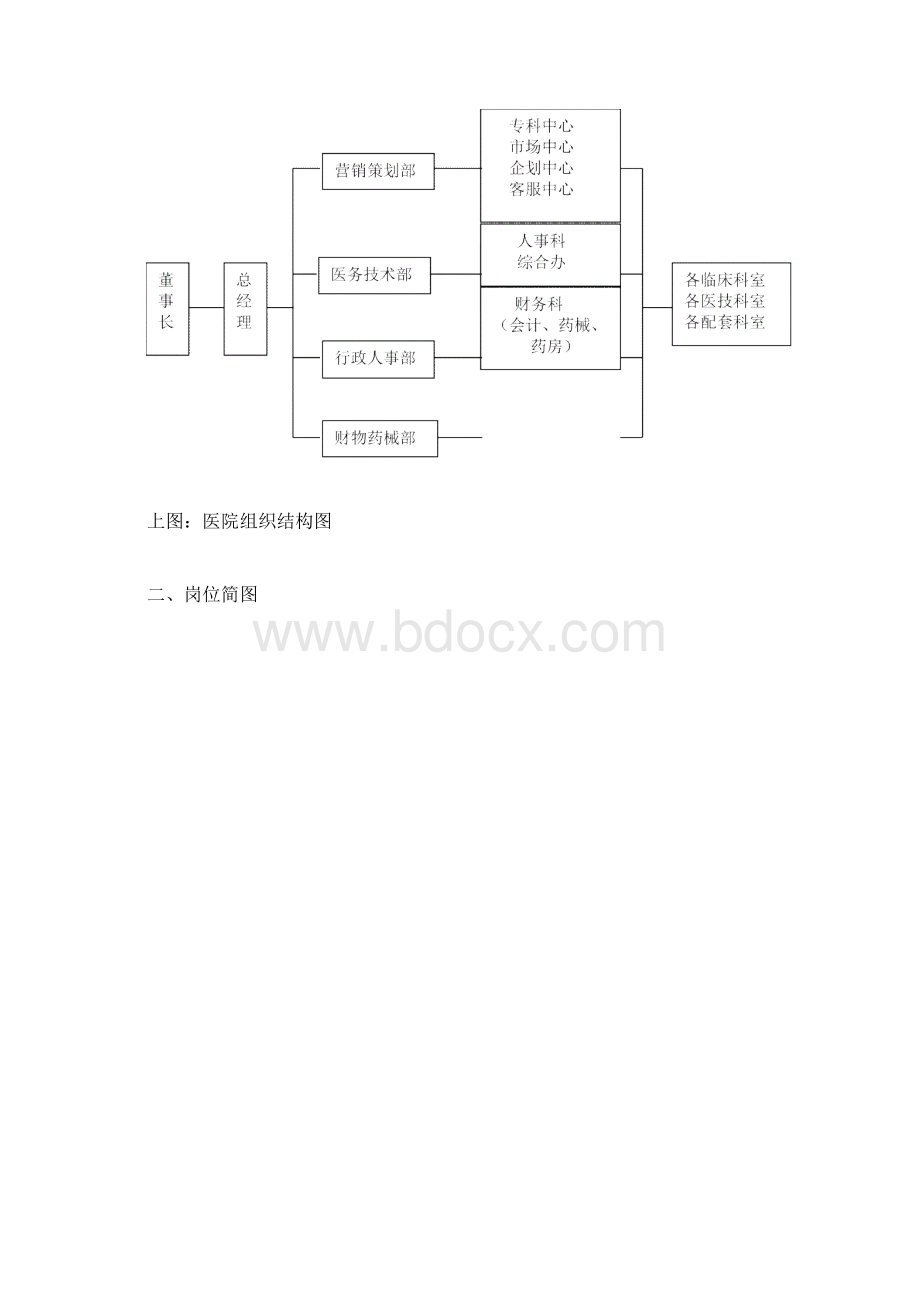 医院组织结构与岗位描述.docx_第2页