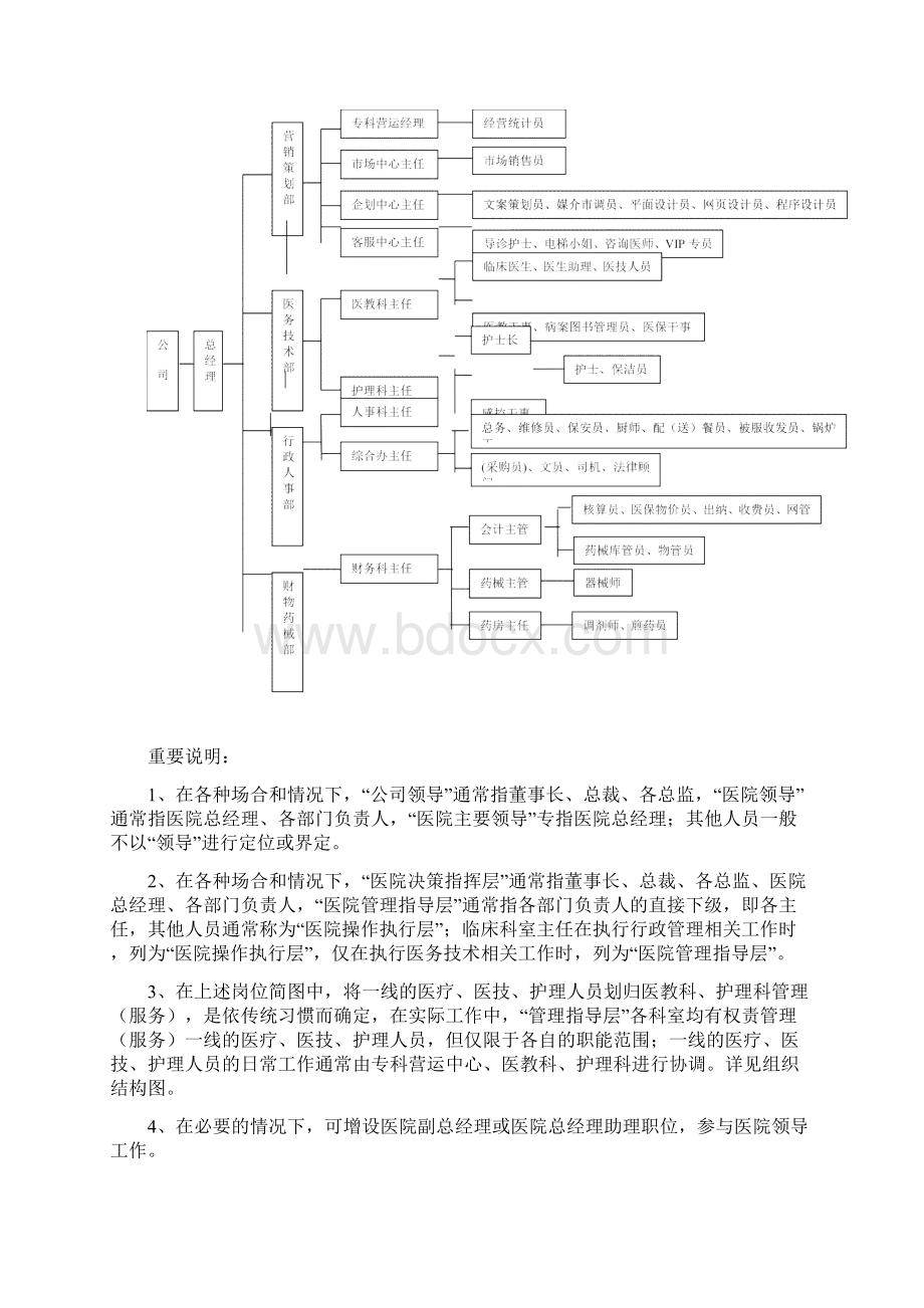 医院组织结构与岗位描述.docx_第3页