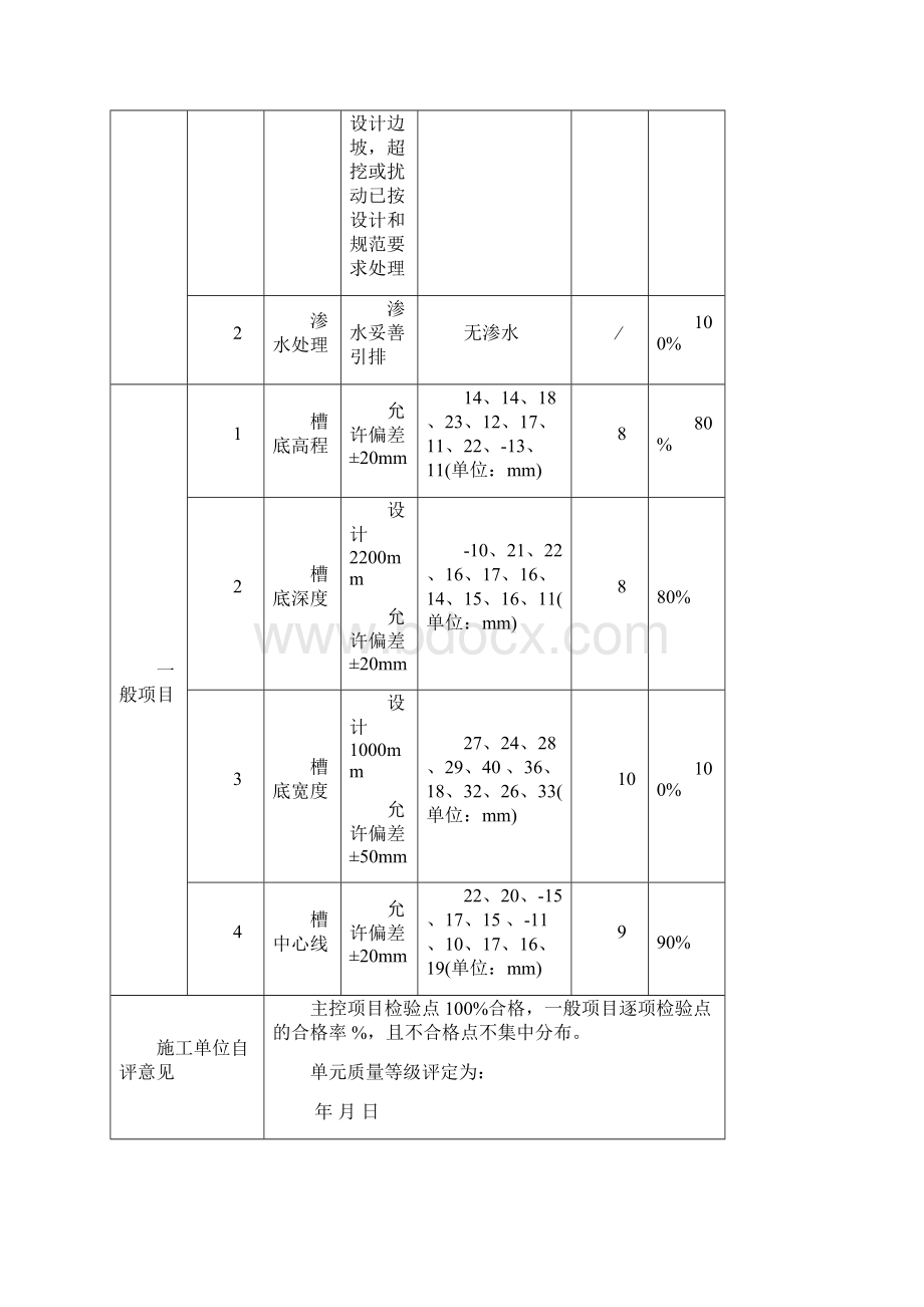 管槽土方开挖单元工程施工质量验收评定表Word格式文档下载.docx_第2页