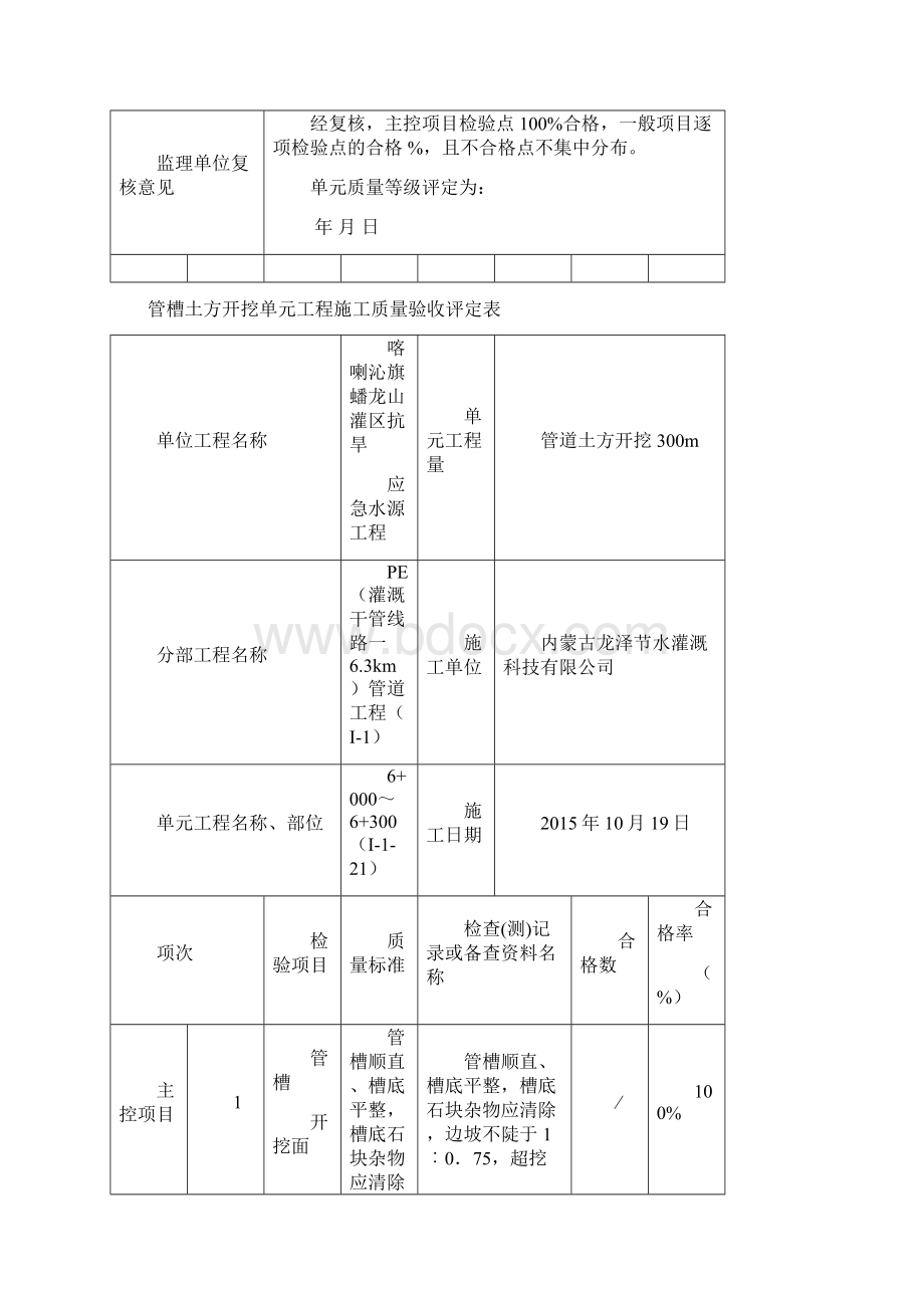 管槽土方开挖单元工程施工质量验收评定表Word格式文档下载.docx_第3页