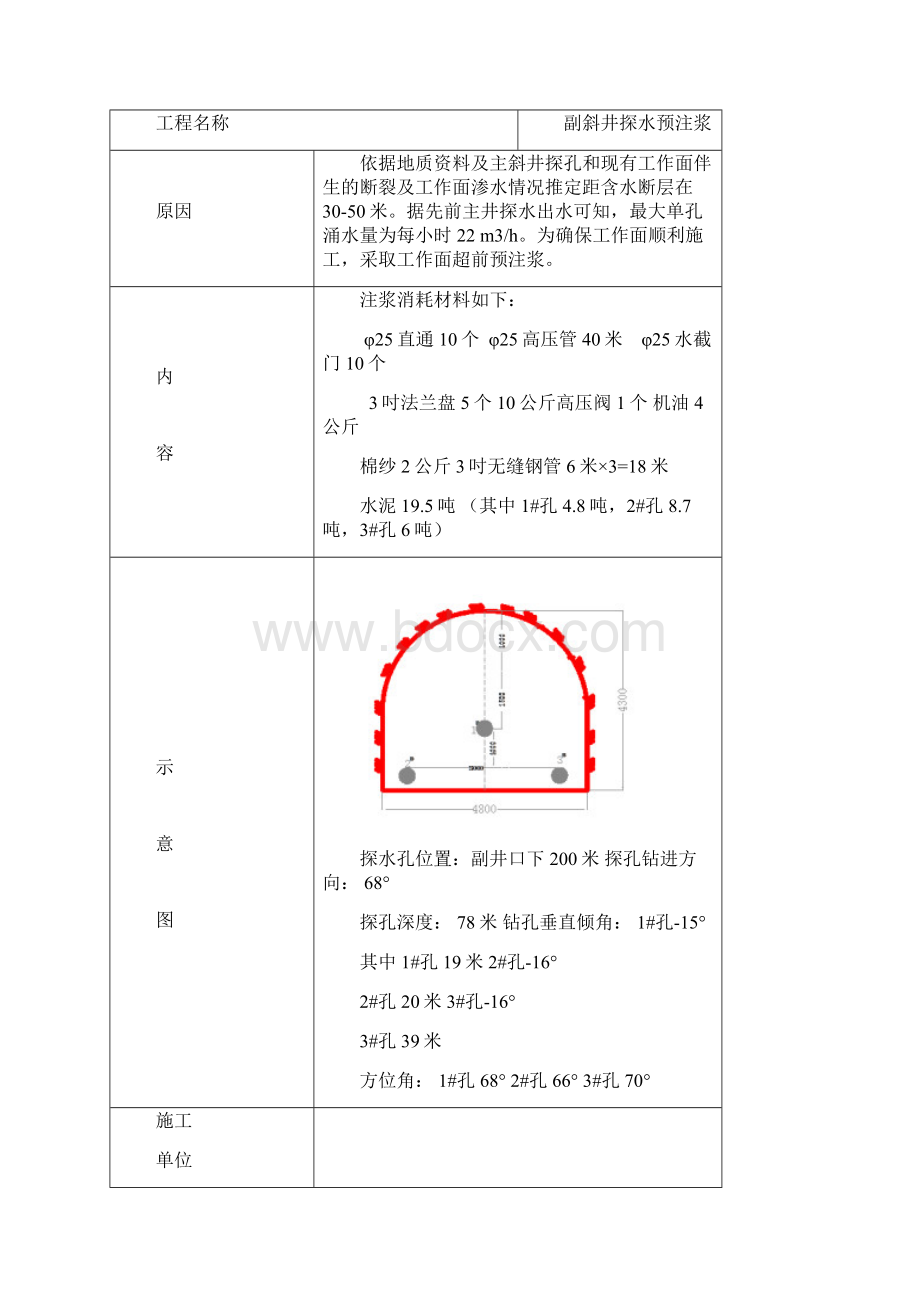 项目部现场工程签证单.docx_第2页