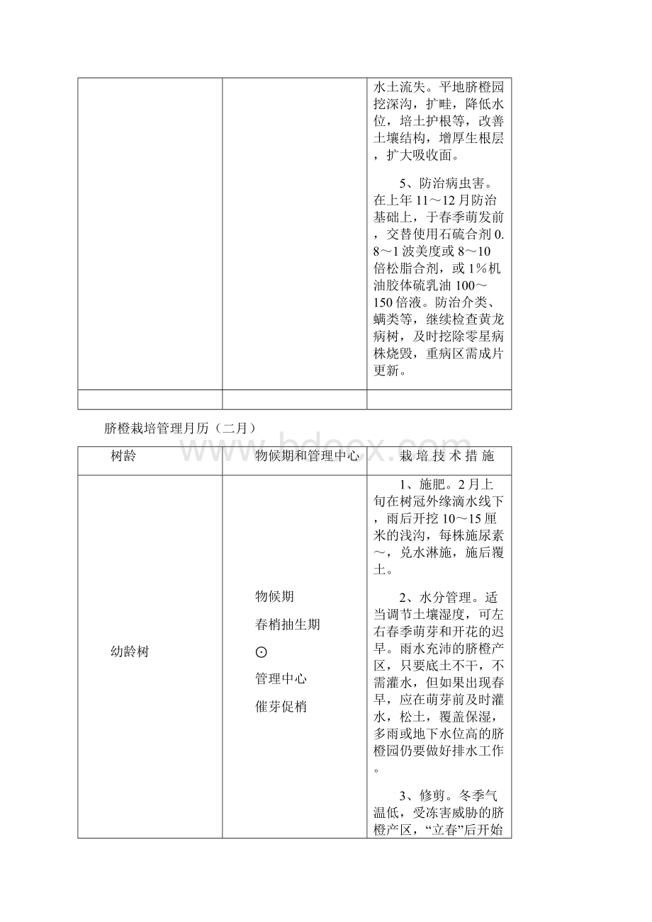 脐橙栽培管理月历.docx_第3页