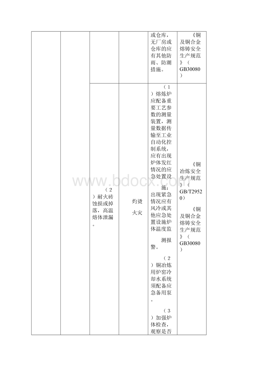 有色行业较大危险因素辨识与防范指导手册A修订版.docx_第2页