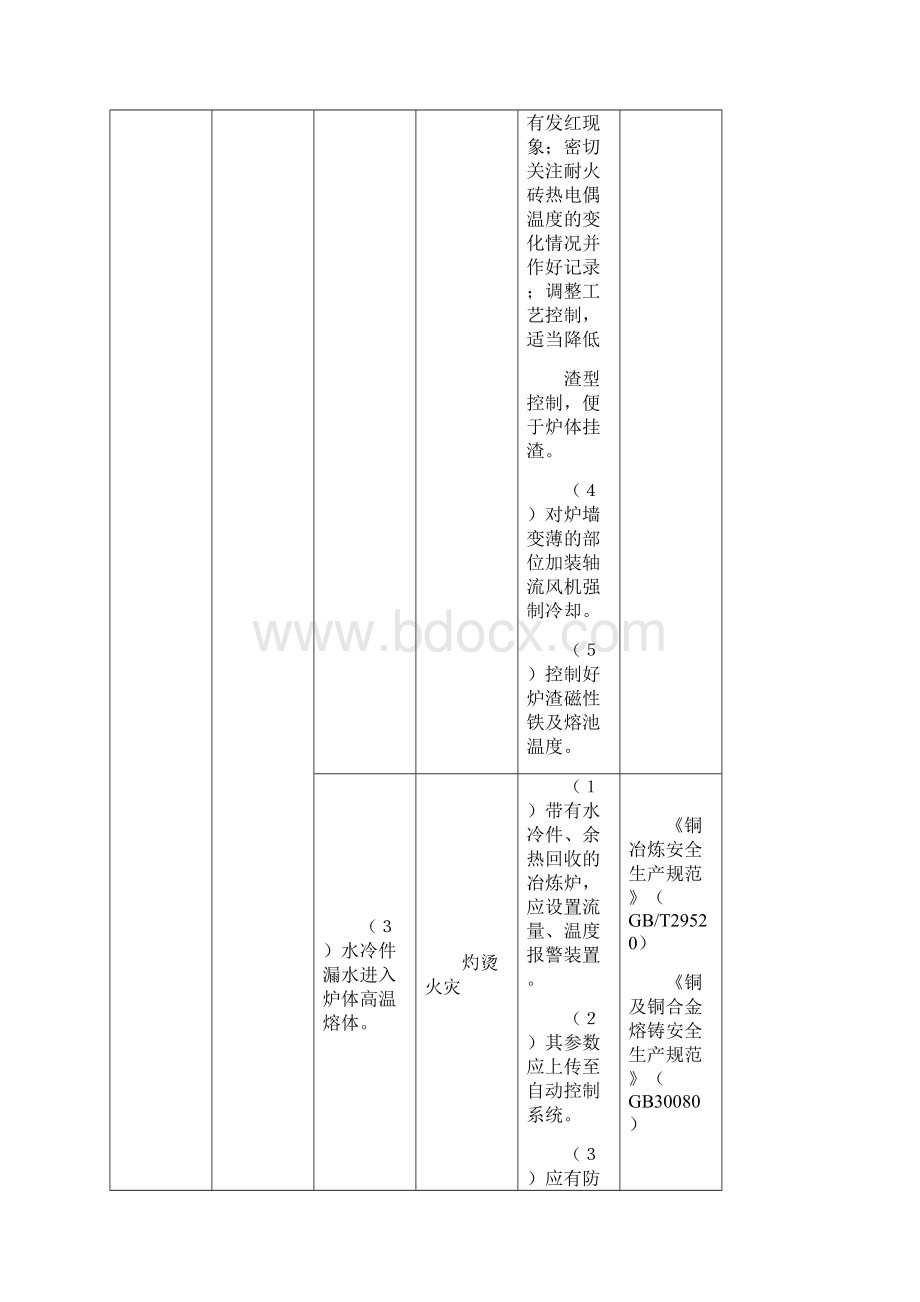 有色行业较大危险因素辨识与防范指导手册A修订版.docx_第3页