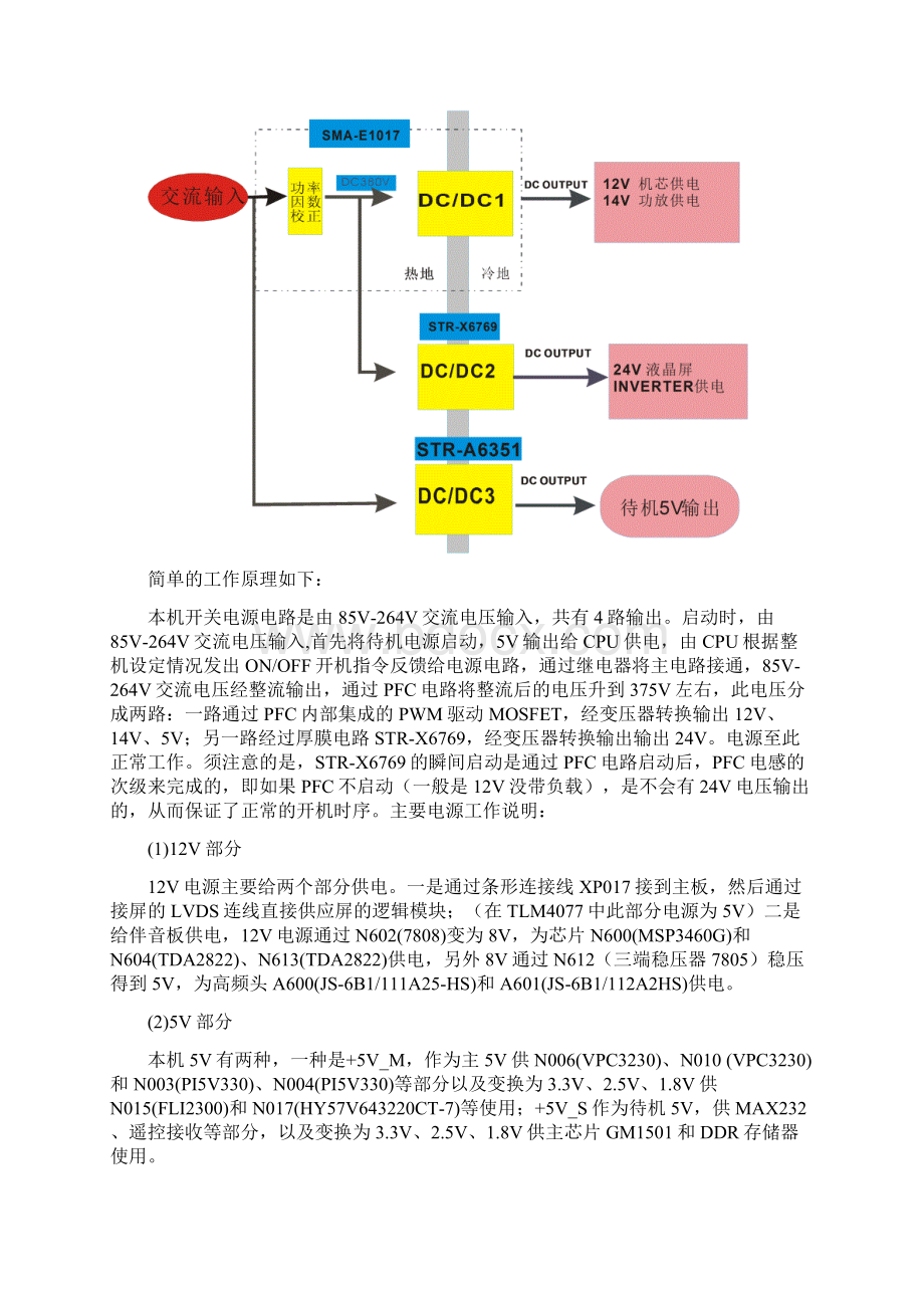 海信TLM3777TLM4077及TLM4277液晶电视原理及维修简要说明Word格式文档下载.docx_第2页