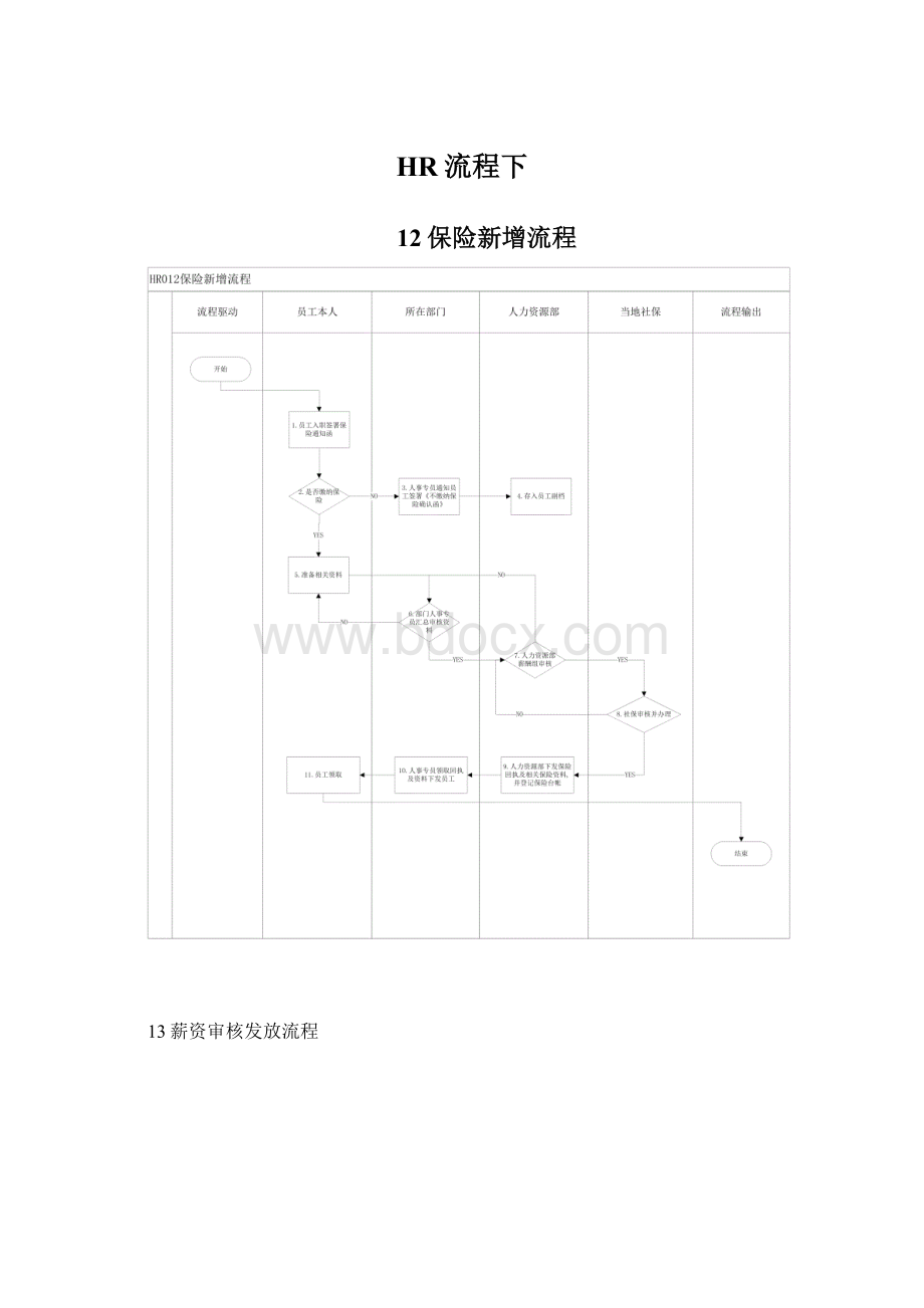 HR流程下.docx