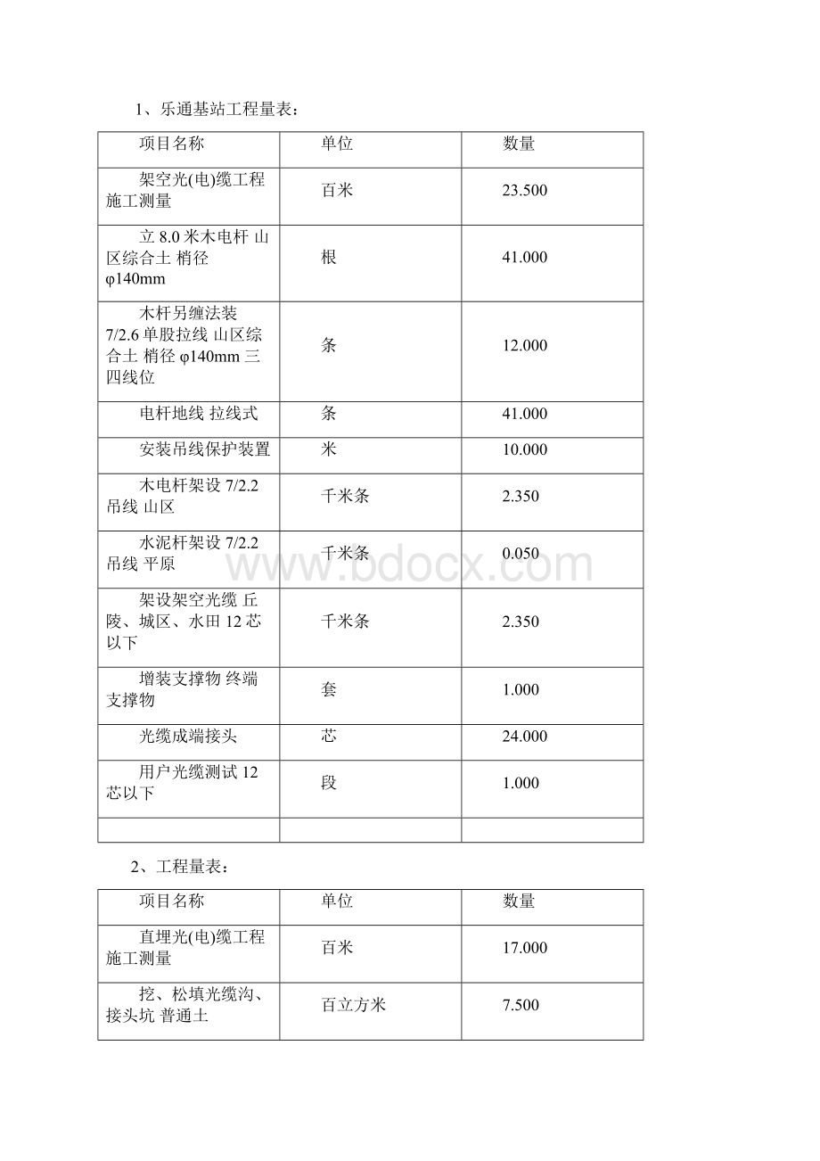 通信线路设计说明文档格式.docx_第2页