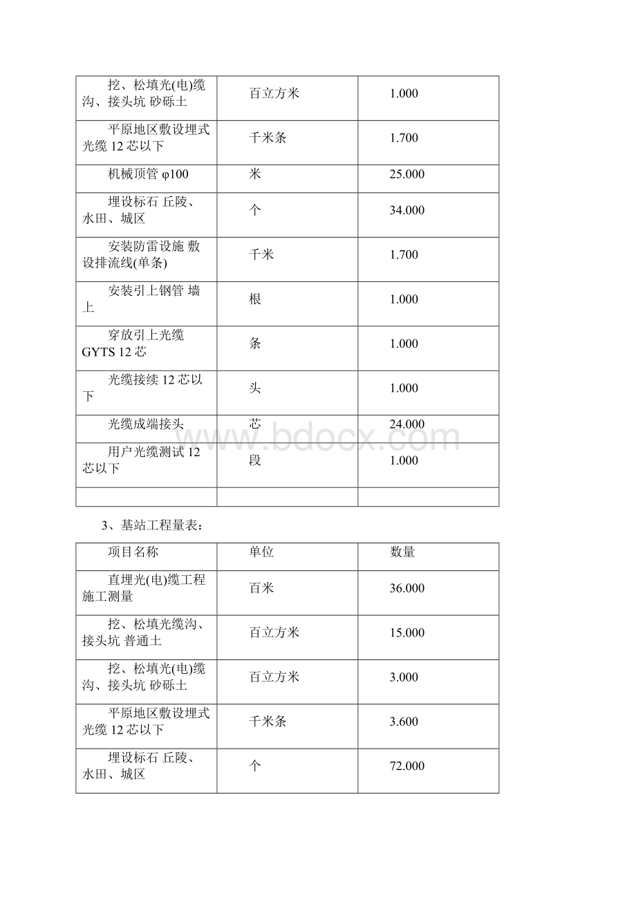 通信线路设计说明文档格式.docx_第3页