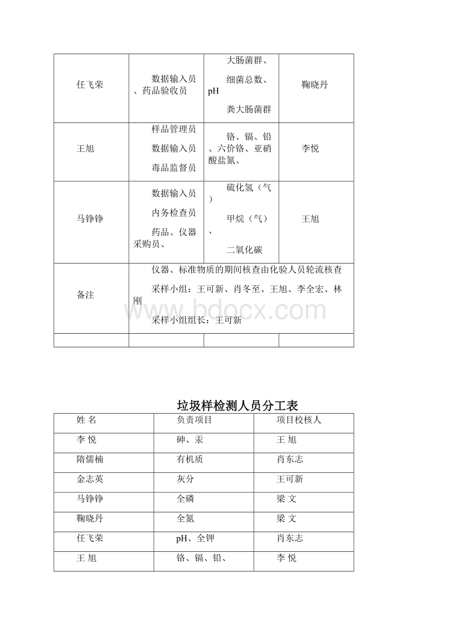 行政工作指导手册化验室doc.docx_第3页