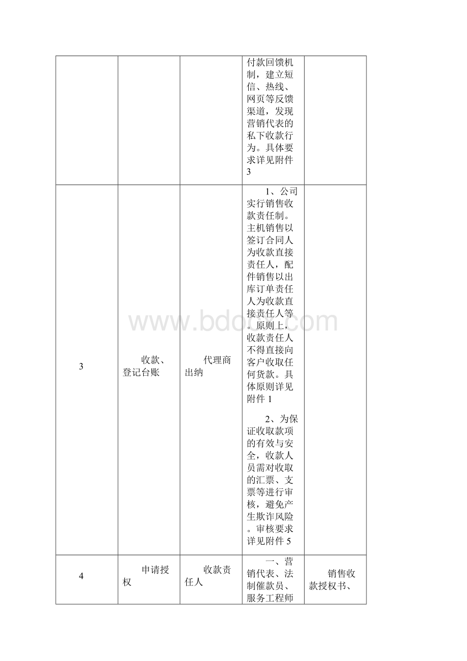 往来管理制度.docx_第3页