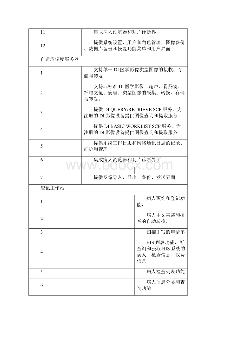 PACS系统功能及全参数.docx_第2页