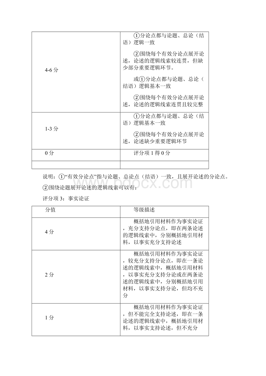 上海市政治等级考论述题专题复习一精编文档doc.docx_第3页