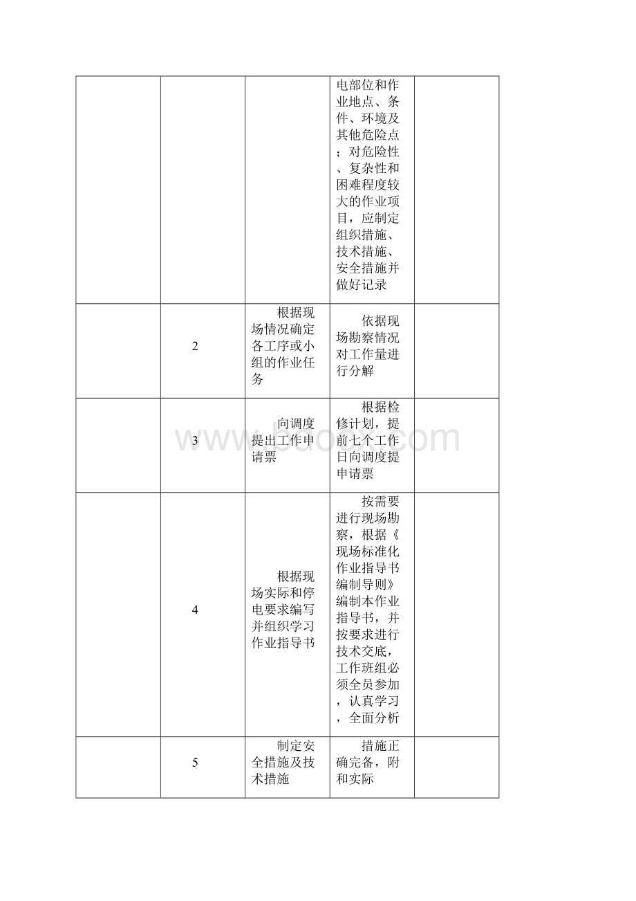 10kV线路柱上开关安装作业指导书.docx_第2页