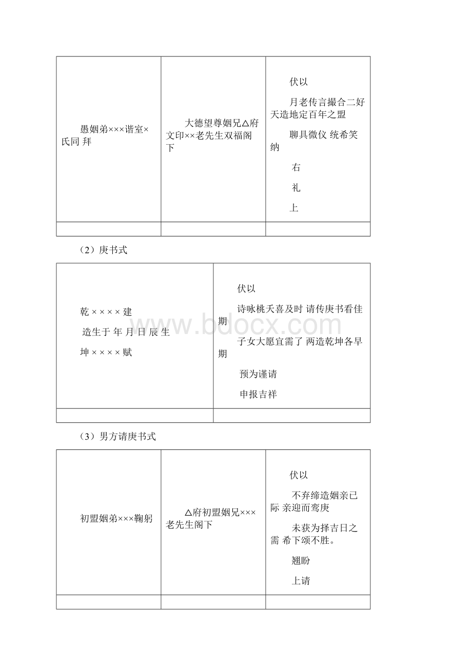 最新农村结婚常用格式资料.docx_第3页