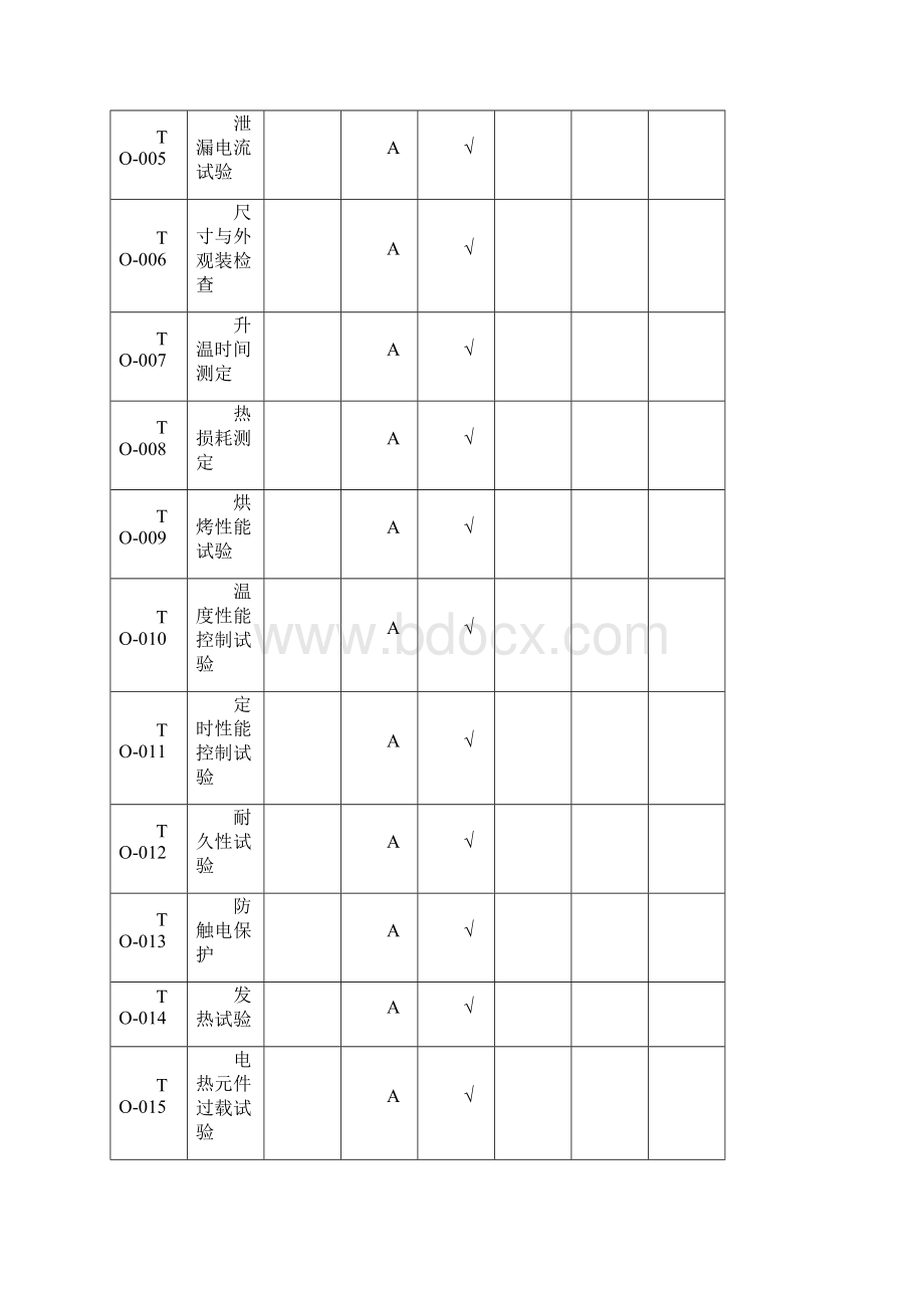 电烤箱测试标准宏威.docx_第2页