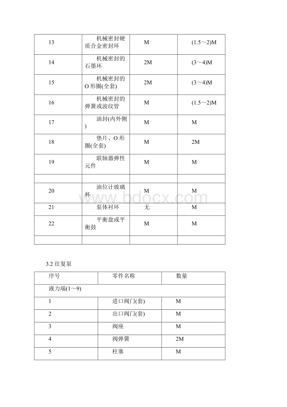 《 转动设备备品备件定额确定原则》.docx_第3页