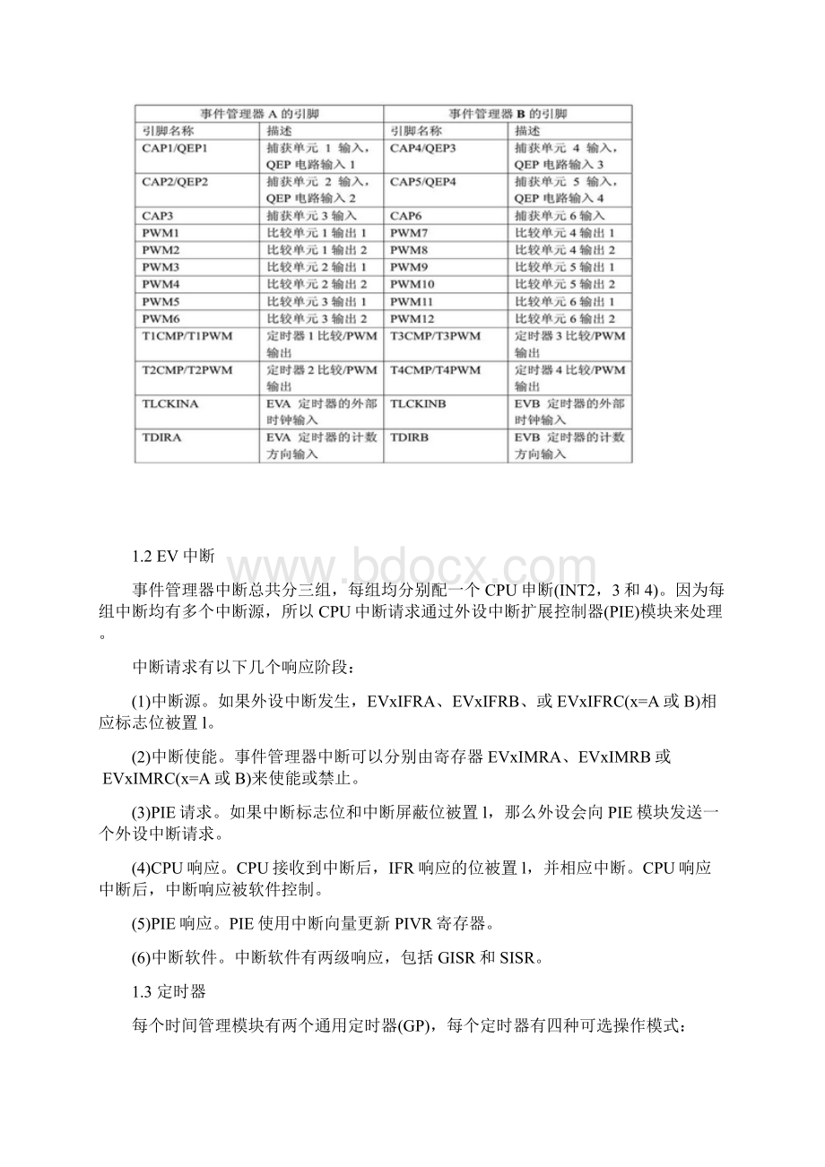 DSP2407开发板解剖分析Word格式文档下载.docx_第2页