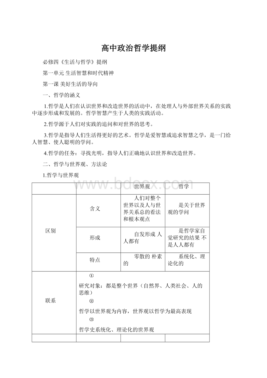 高中政治哲学提纲文档格式.docx_第1页