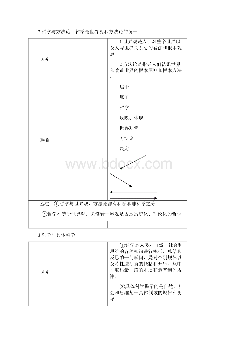 高中政治哲学提纲文档格式.docx_第2页