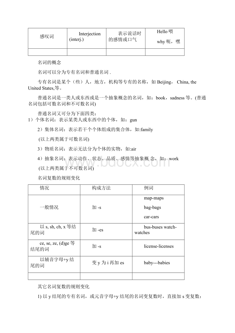 英语词性Word格式.docx_第2页