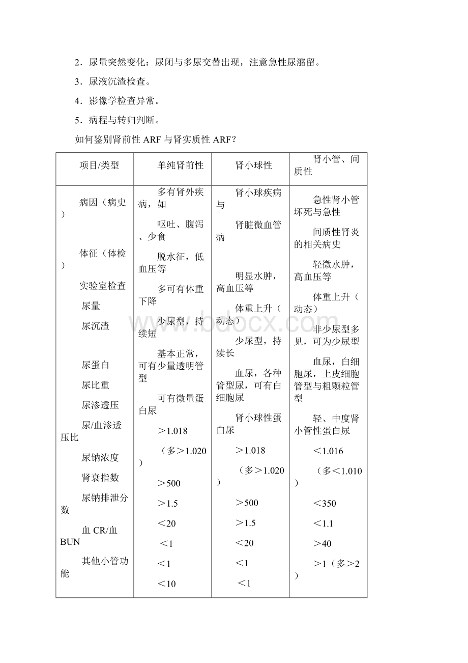 ARF的病因分类.docx_第3页