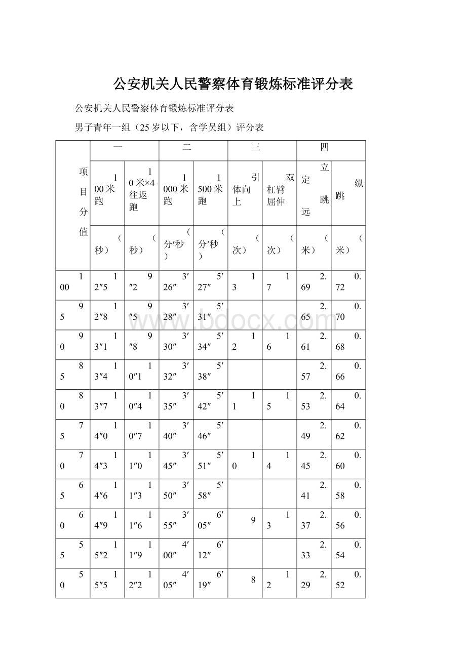 公安机关人民警察体育锻炼标准评分表.docx_第1页