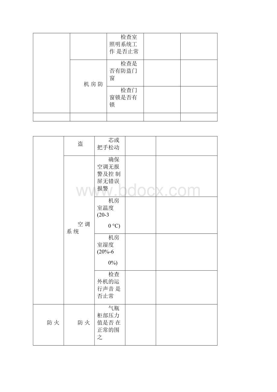 一套完整的弱电数据中心机房季度巡检记录表.docx_第2页