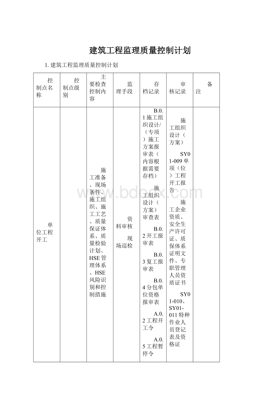 建筑工程监理质量控制计划Word格式文档下载.docx_第1页