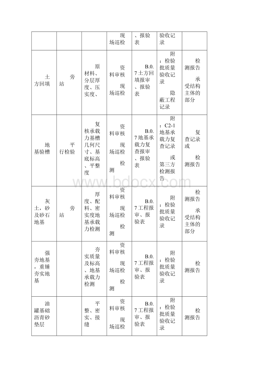 建筑工程监理质量控制计划.docx_第3页