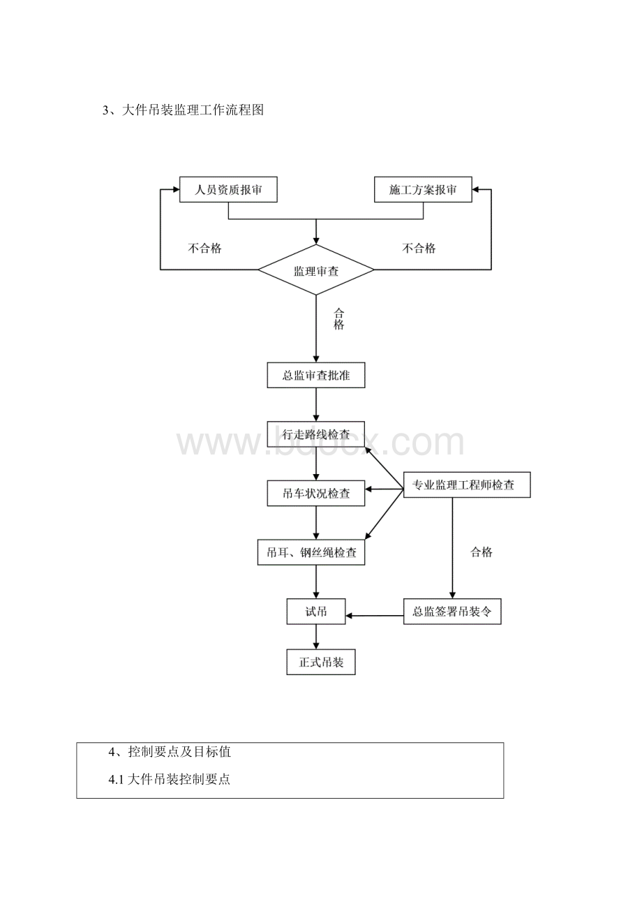 大件吊装安全监理细则.docx_第2页