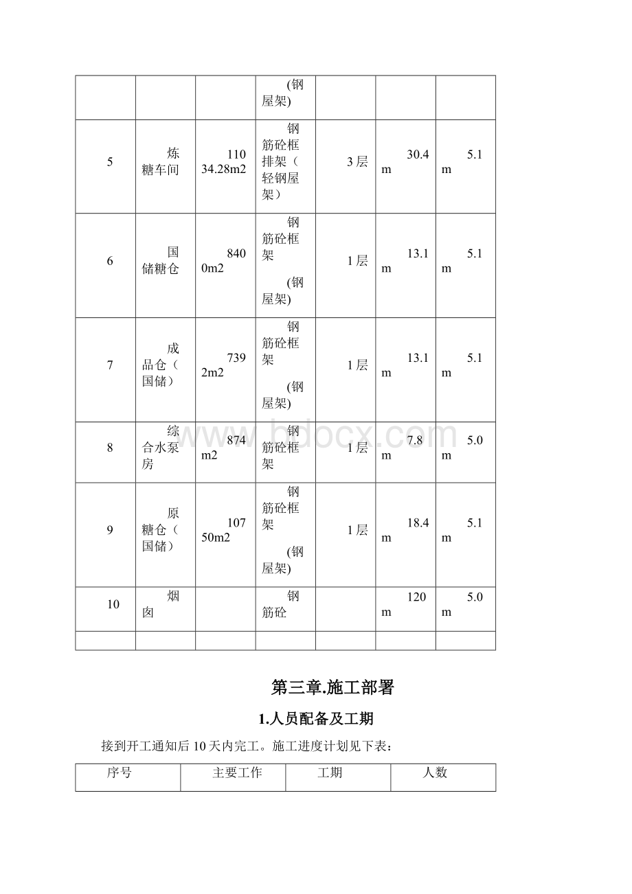 围挡及大门施工方案.docx_第3页