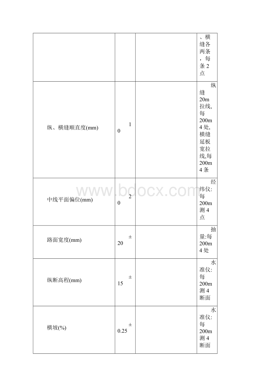 134 路面表格14张.docx_第3页