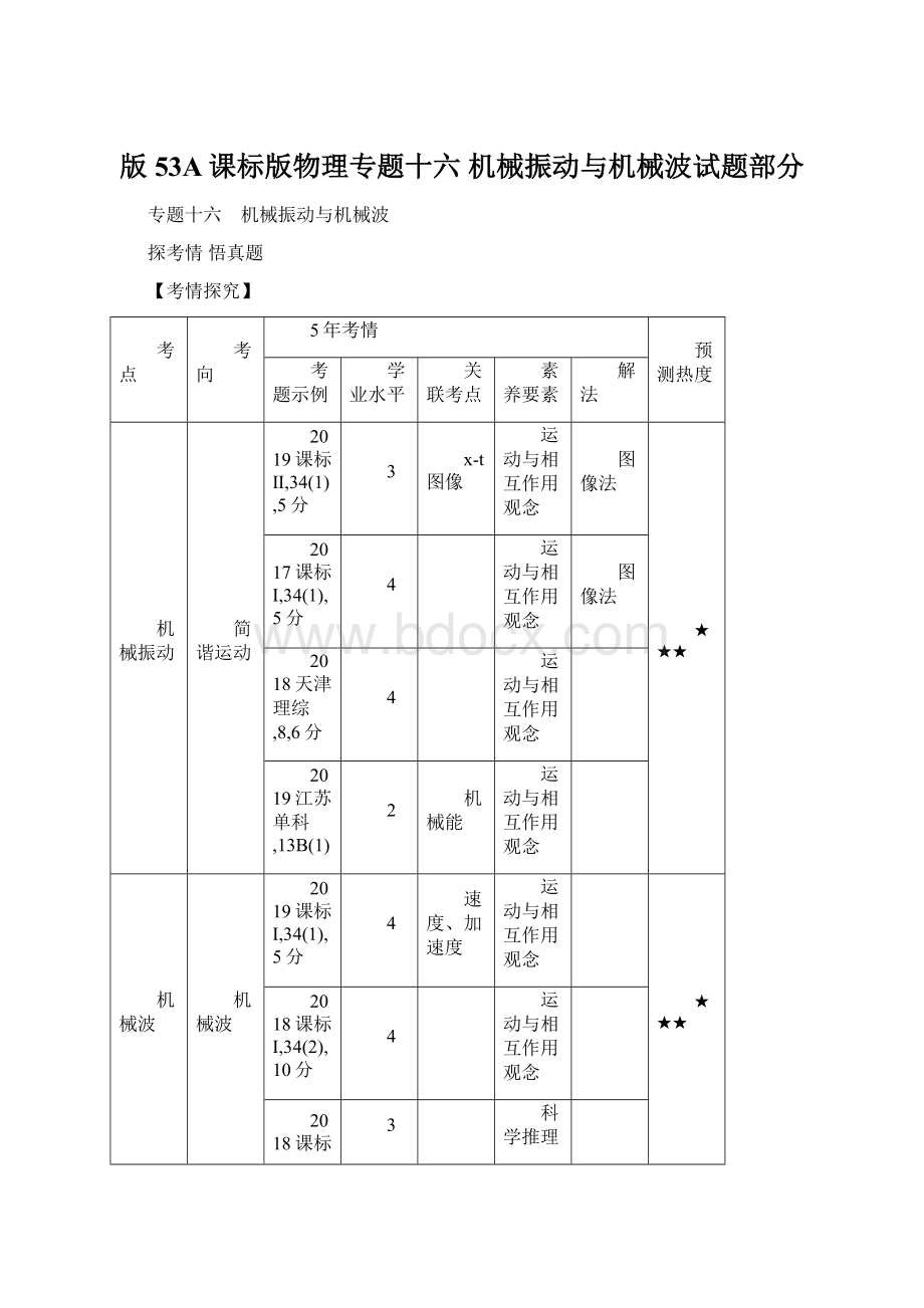 版53A课标版物理专题十六 机械振动与机械波试题部分文档格式.docx