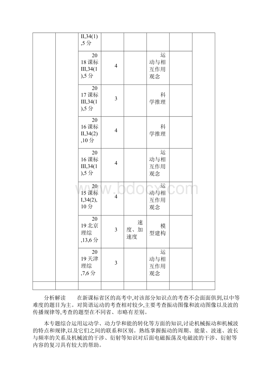 版53A课标版物理专题十六 机械振动与机械波试题部分.docx_第2页