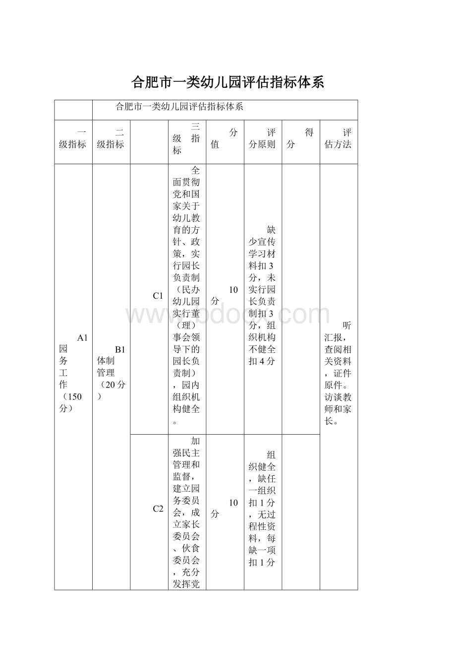 合肥市一类幼儿园评估指标体系Word文件下载.docx_第1页