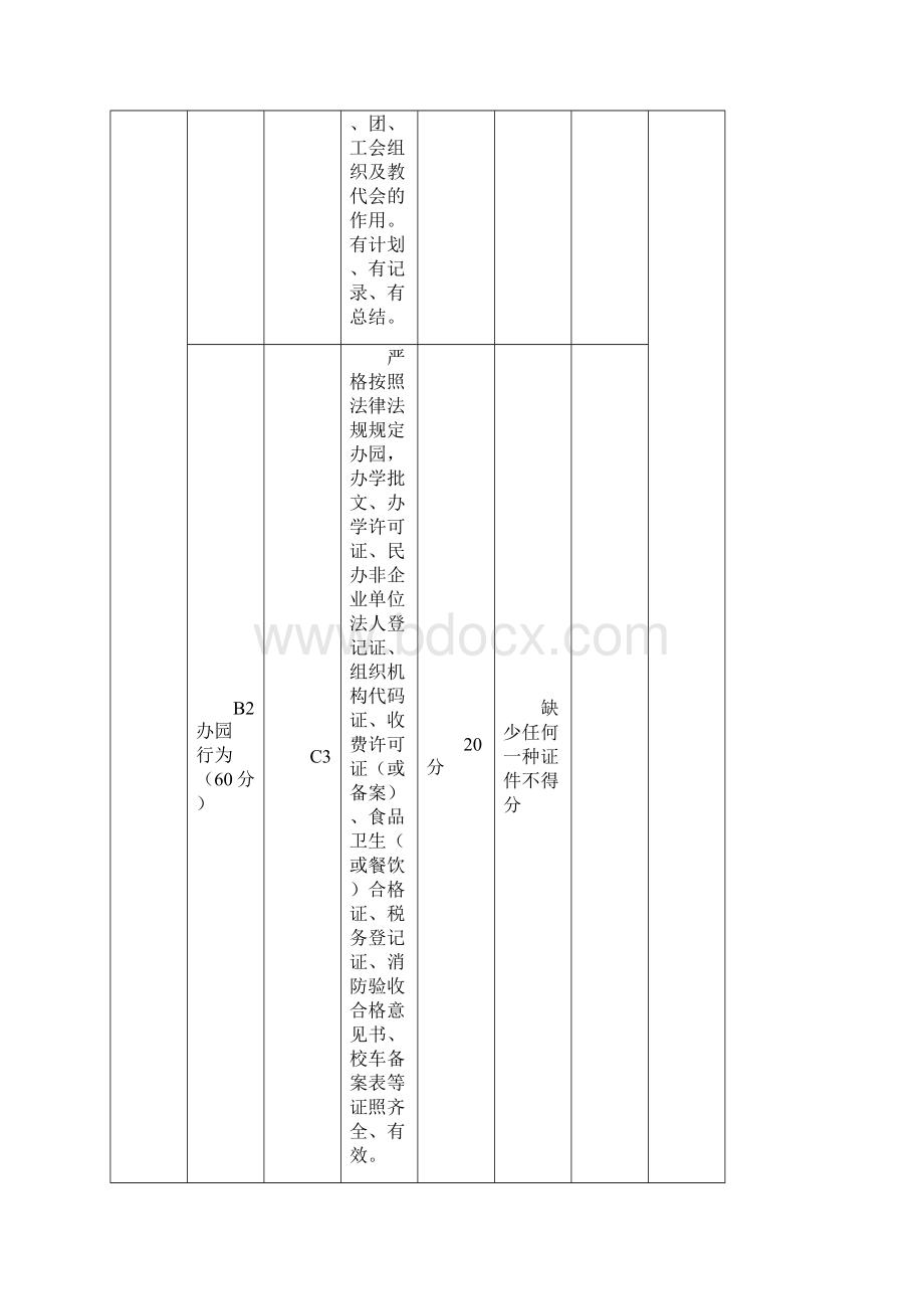 合肥市一类幼儿园评估指标体系Word文件下载.docx_第2页