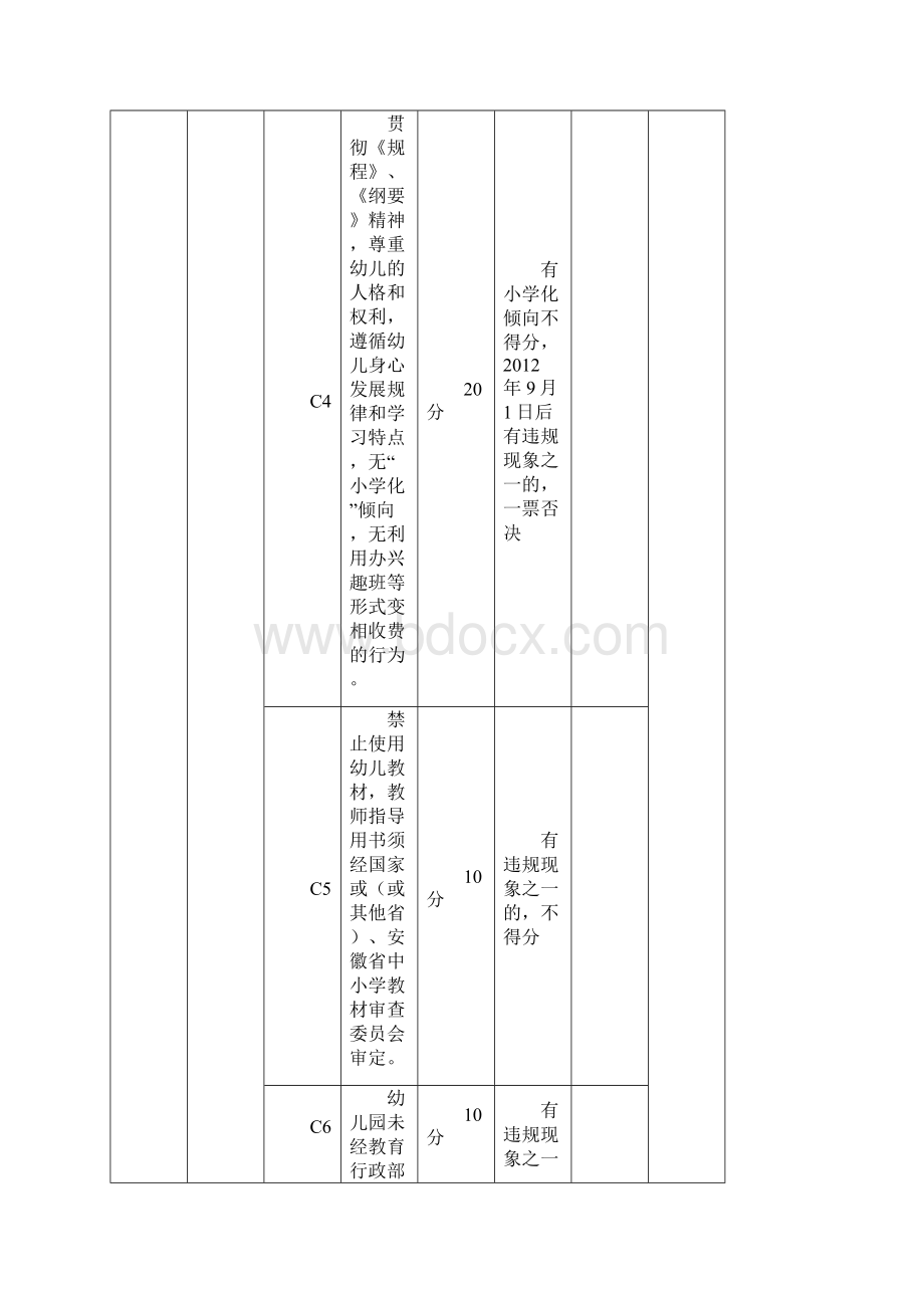 合肥市一类幼儿园评估指标体系Word文件下载.docx_第3页