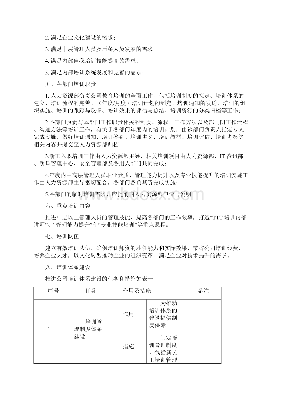 年度培训计划方案拿来即用.docx_第3页