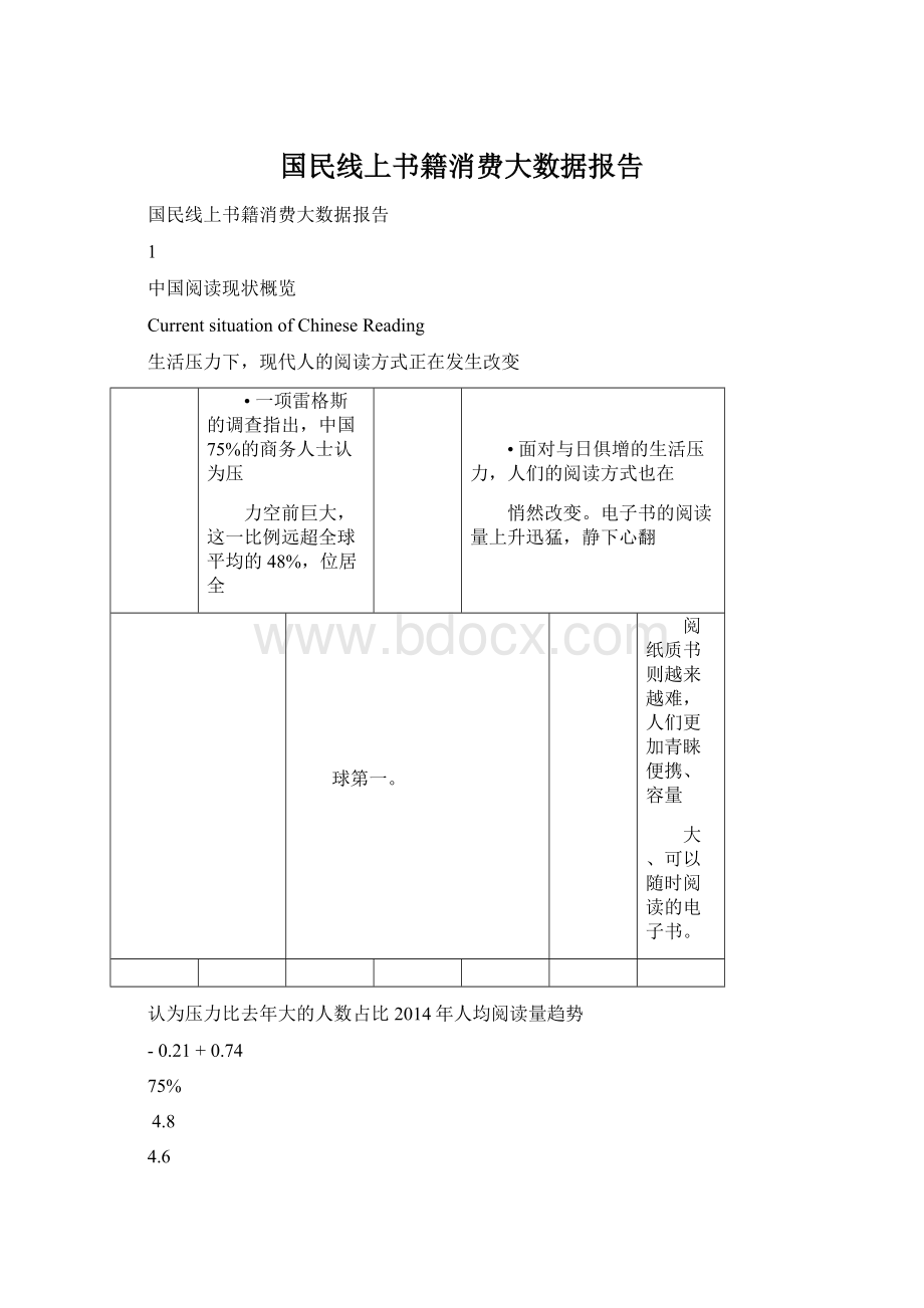 国民线上书籍消费大数据报告.docx_第1页