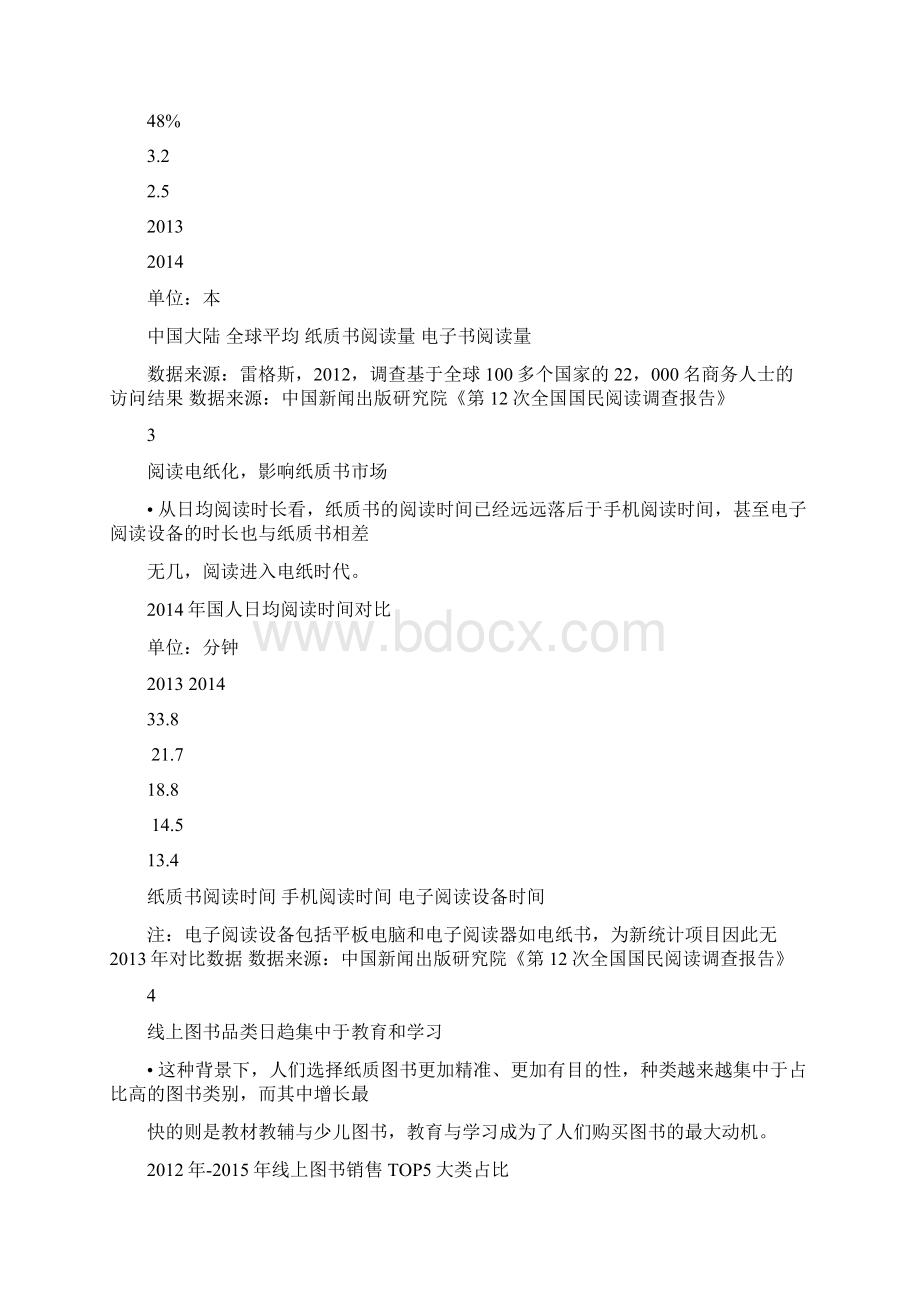 国民线上书籍消费大数据报告.docx_第2页